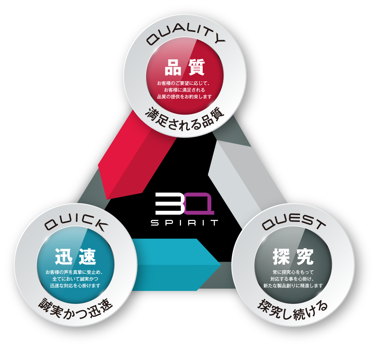 3Q